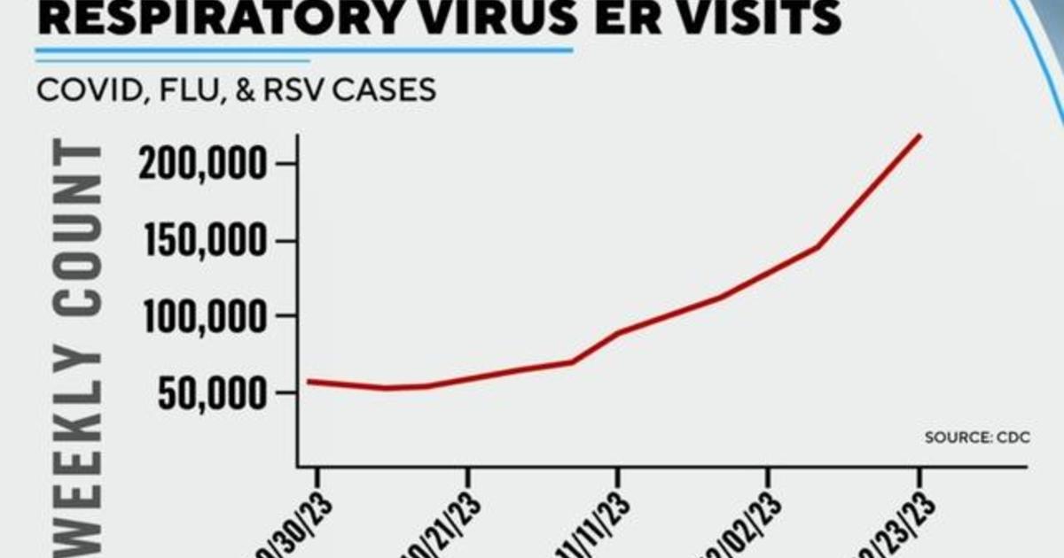 There's a new COVID-19 variant and cases are ticking up. What do you need to  know? - CBS News