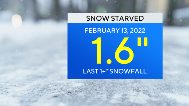 jl-fa-snowless-streak-last-1-inch-snowfall.png