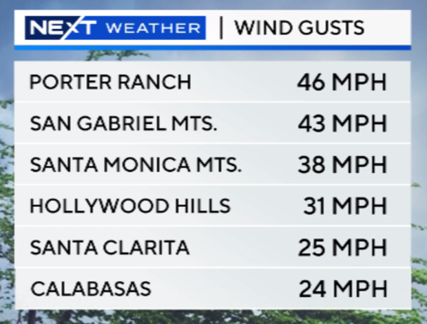 wind-gust-thursday-morning.png 