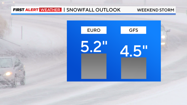 jl-fa-2-banner-bars-snowfall-euro-vs-gfs-auto.png