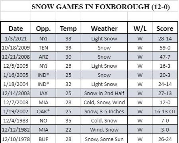 snow-games-foxboro.jpg 