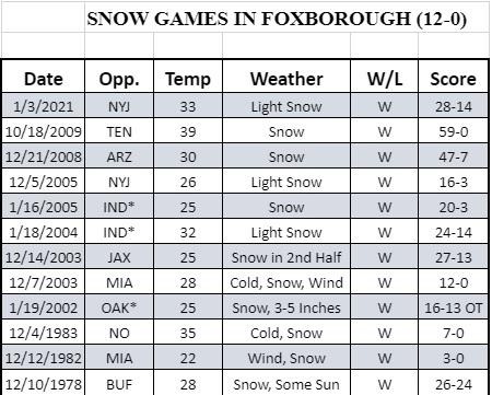 snow-games-foxboro.jpg