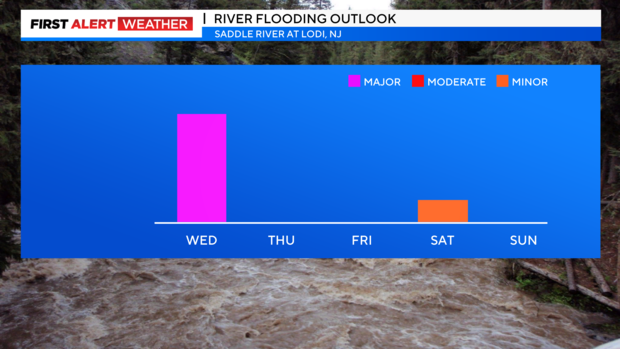 fa-river-flooding-outlook-6.png 
