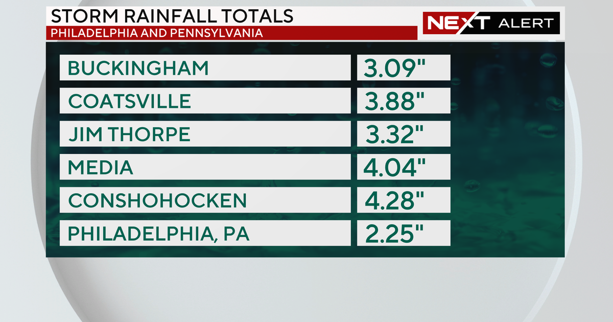 How much rain did we get? Totals for Pennsylvania, New Jersey, Delaware ...