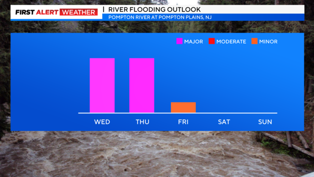 fa-river-flooding-outlook-4.png 