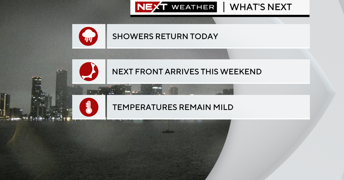 Showers sweep South Florida throughout the day, Friday looking a bit better
