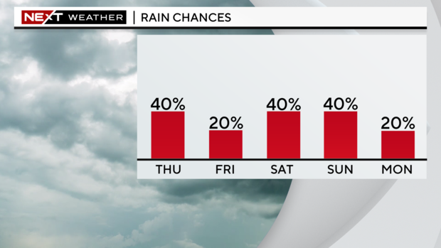 next-wx-5-day-pop.png 