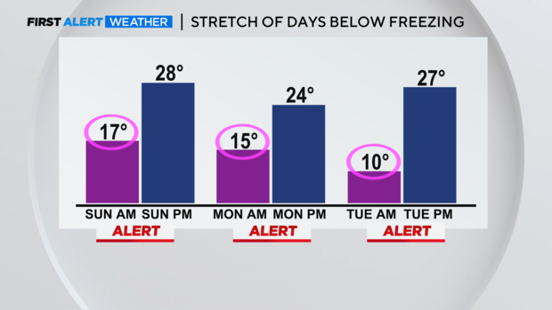 thumbnail-am-pm-temps-cold-2.png 