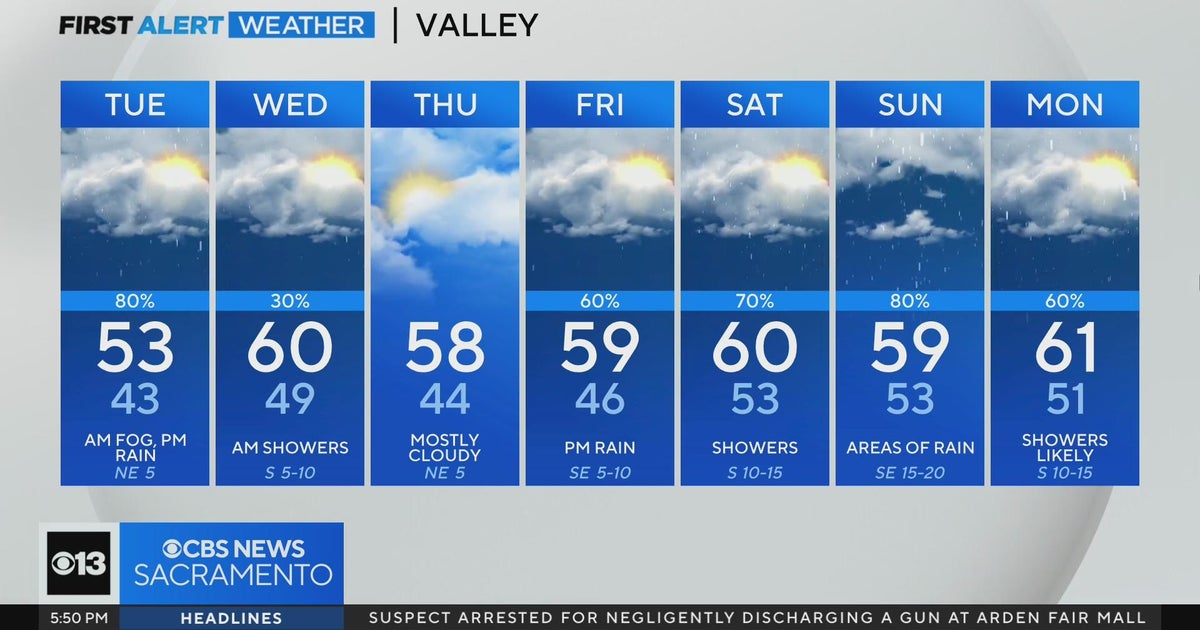Monday evening forecast: January 15, 2024