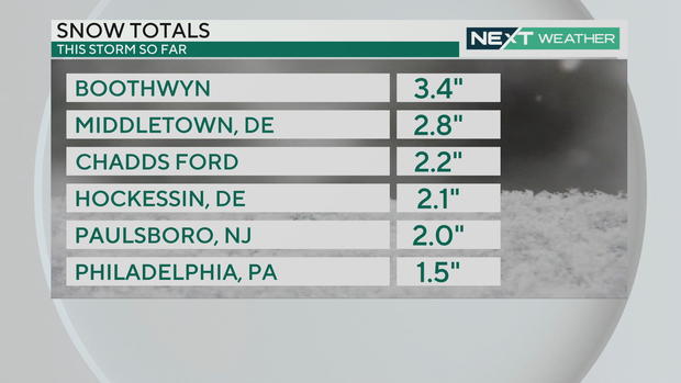 Snow totals as of 5:30 a.m., Jan. 16, 2024 
