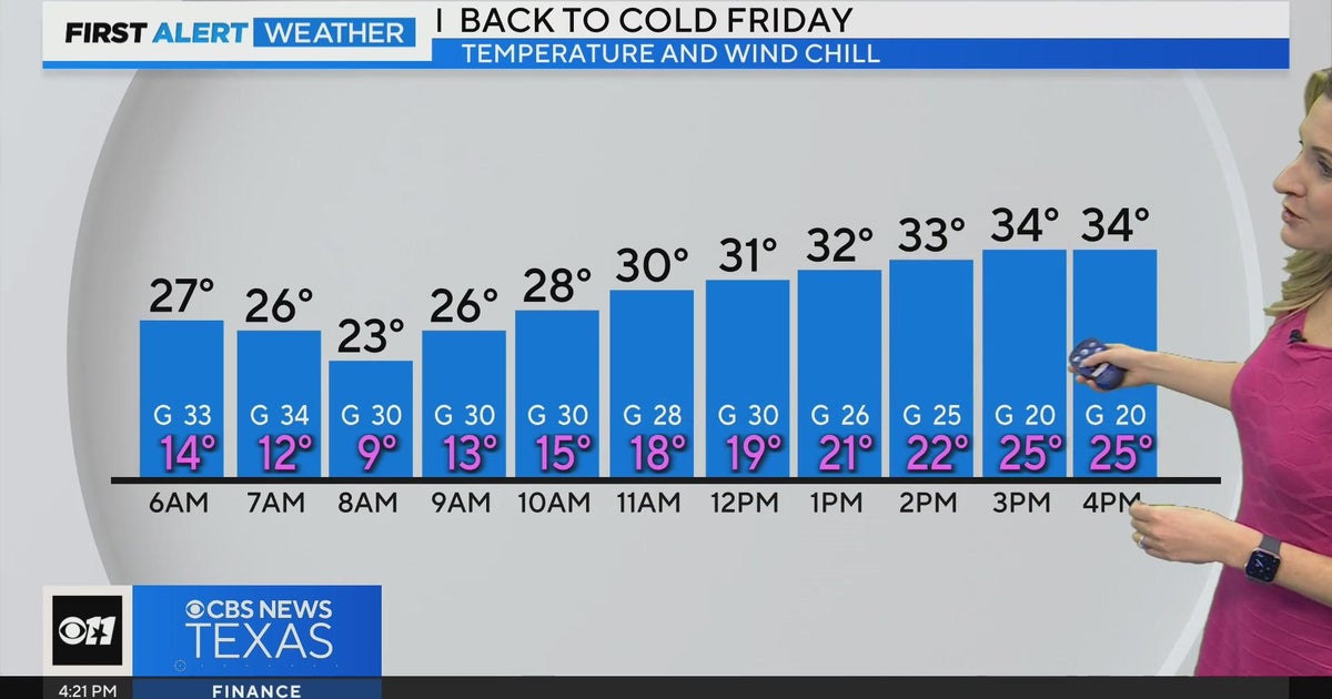 Low to mid 50s Thursday before another cold front Friday - CBS Texas