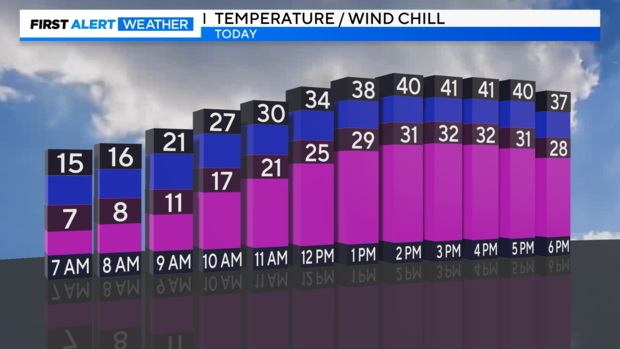 thumbnail-temps-vs-wind-chill-graph.png 