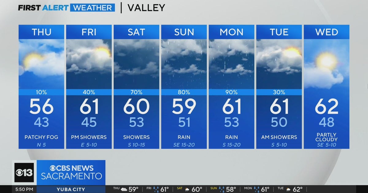 Wednesday evening Sacramento weather - 1/17/24