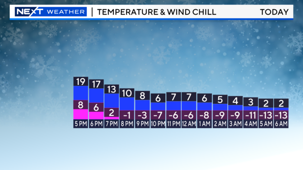 temps-and-wind-chills-squeeze.png 