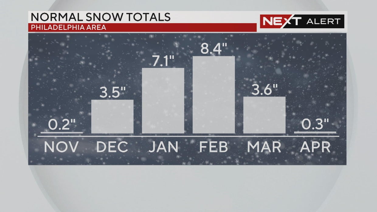 How much snow did we get in Philadelphia, Pa. on Jan. 19? - CBS ...