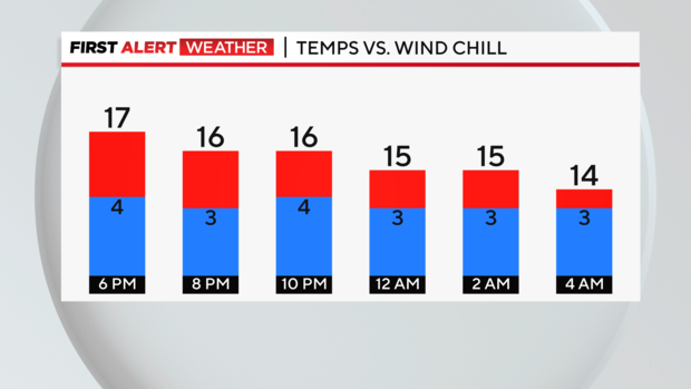 bar-graph-next-24hrs-temp-wind-chill.png 