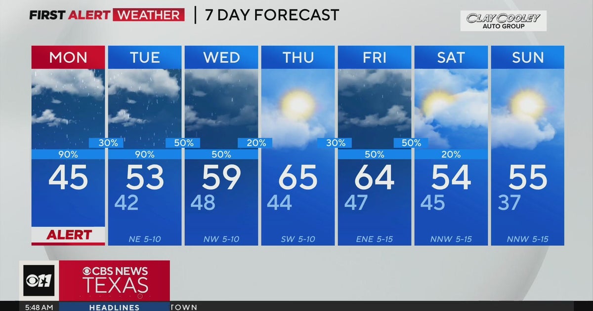 Rainy week ahead for North Texas - CBS Texas