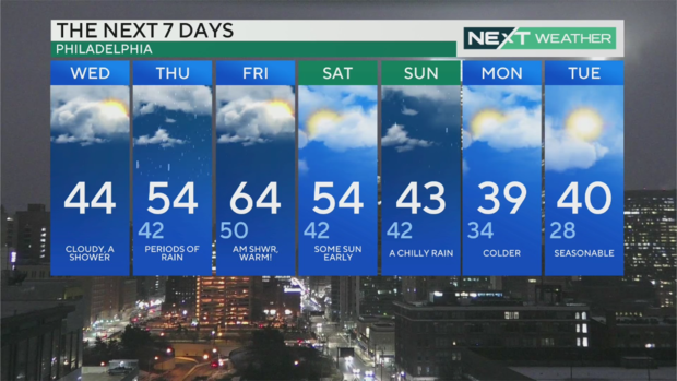 7-day-forecast-philadelphia-weather-pa-today-jan-24-2024.png 