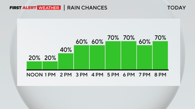 thumbnail-am-hourly-rain-chances.png 