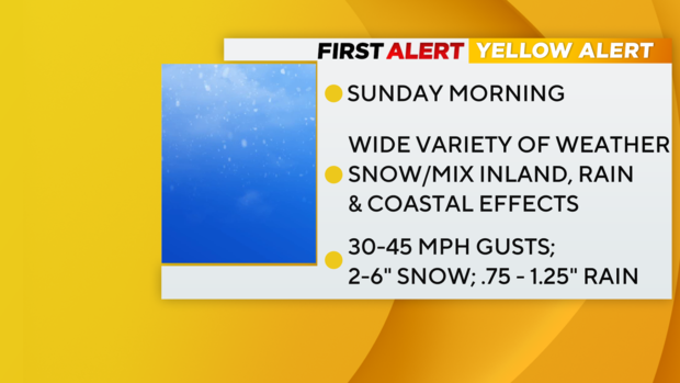 First Alert Yellow Alert Sunday morning, wide variety of weather, snow/mix inland, rain & coastal effects; 30-45 mph gusts; 2-6" snow; .75-1.25" rain 