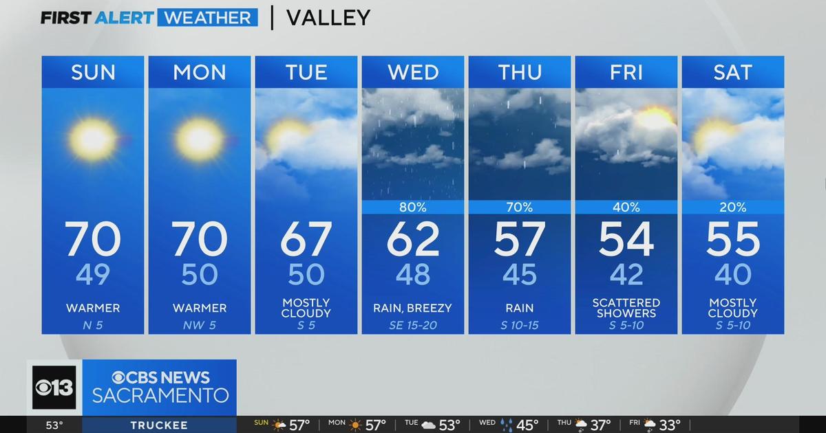 Saturday night weather forecast Jan. 27, 2024 CBS Sacramento