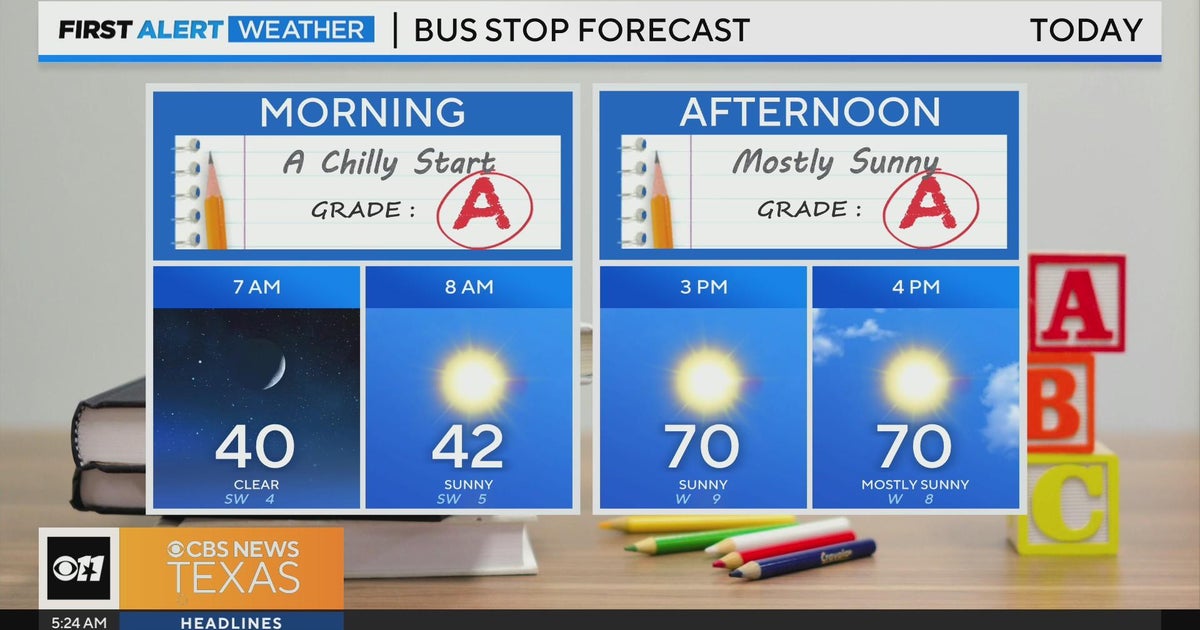 Monday warms up following a chilly start - CBS Texas