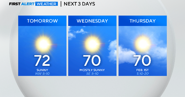 Great spring-like weather continues through the week - CBS Texas