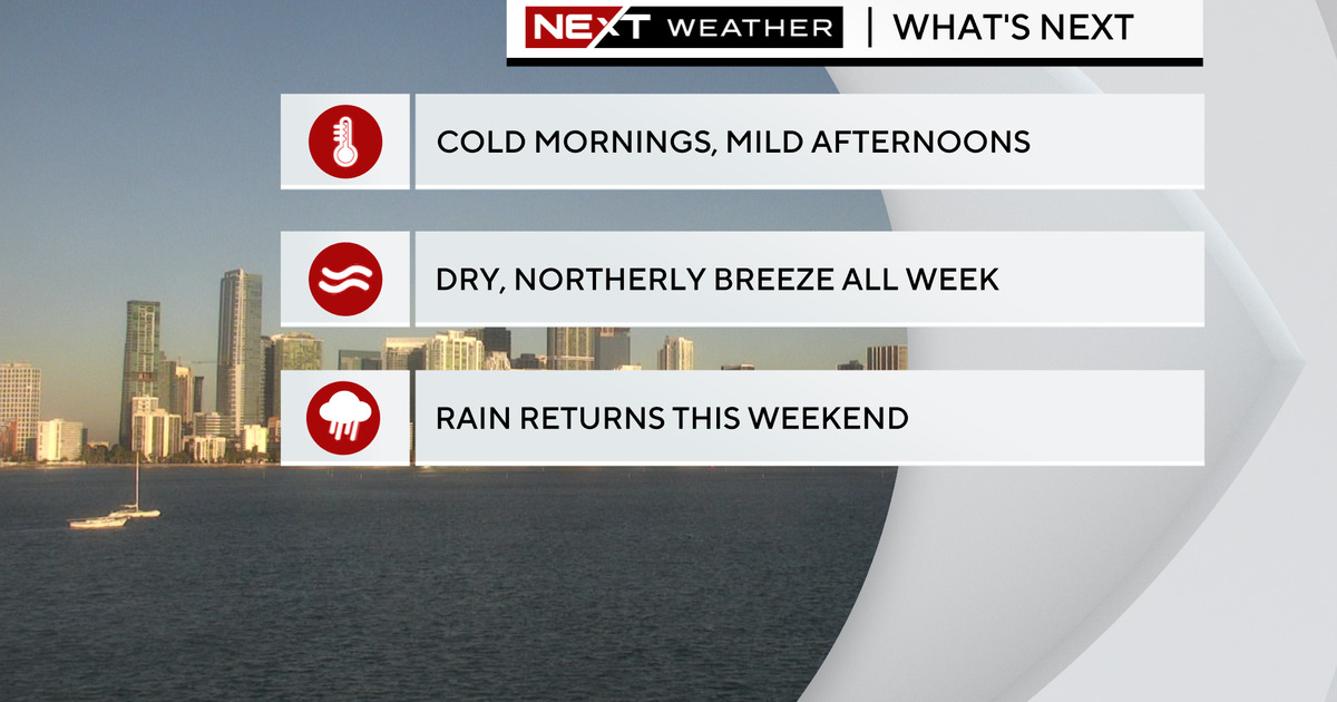 After chilly start, gorgeous South Florida afternoon with highs in the low 70s