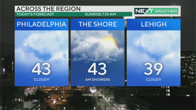 high-temperatures-philadelphia-today-weather-january-31st-2024.png 