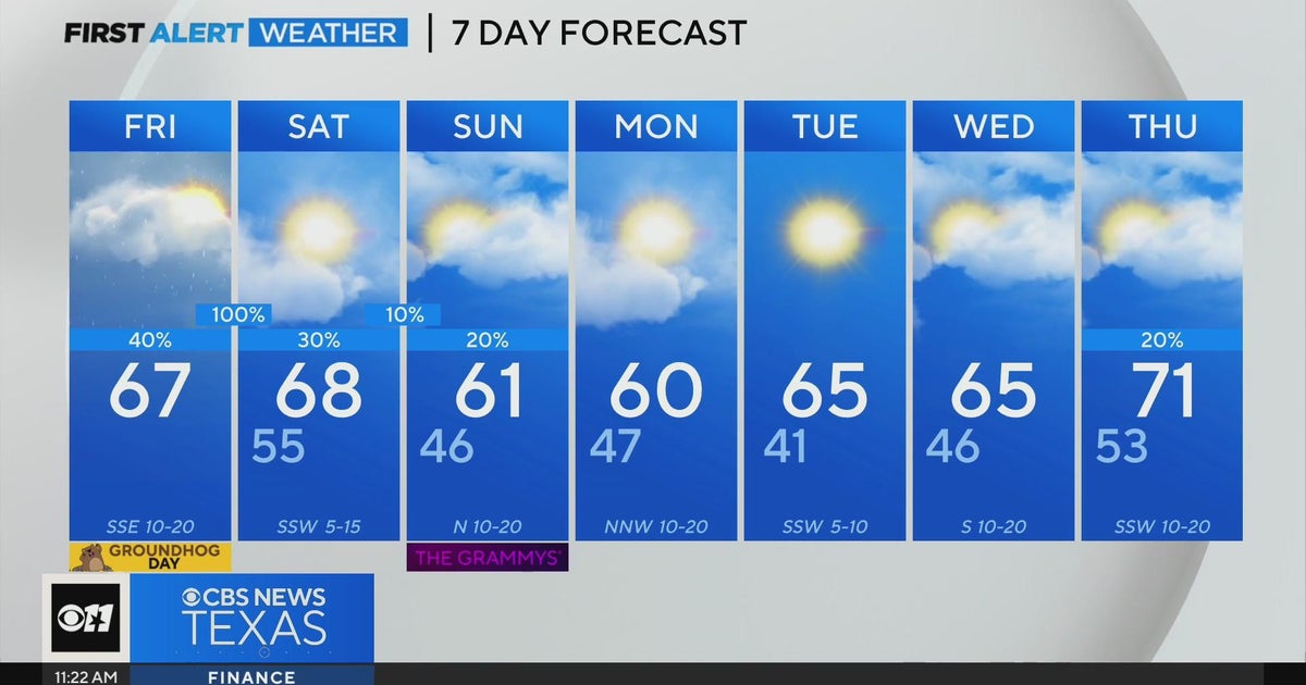 Wet weekend ahead for North Texas - CBS Texas
