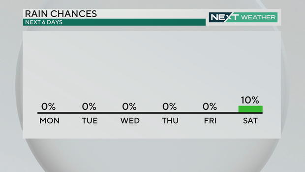 Rain chances this week, Feb. 4, 2024 
