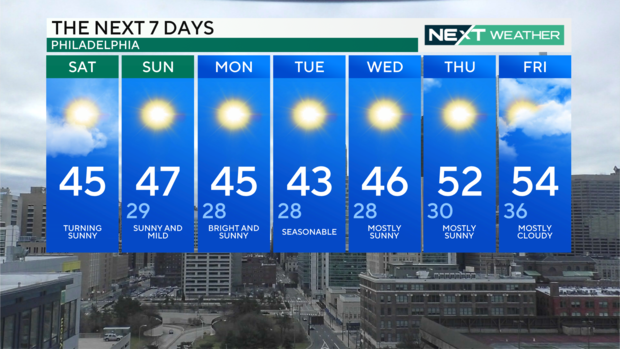 7-day forecast for Feb. 4, 2024 