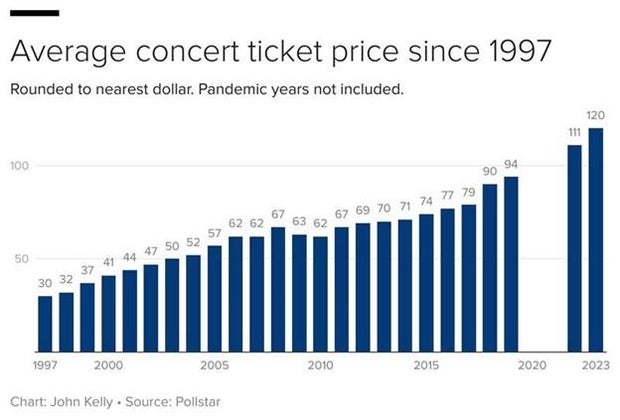 ticket-over-time.jpg