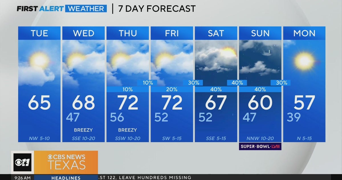 Clouds, rain chances return as the week goes on - CBS Texas