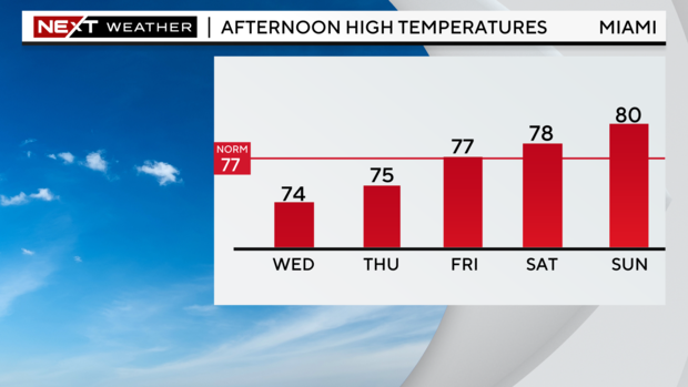 5-day-highs-graph.png 