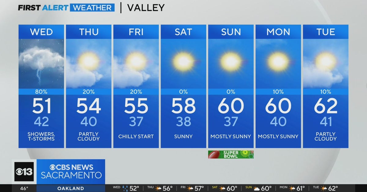 Wednesday afternoon weather forecast - Feb. 7, 2024