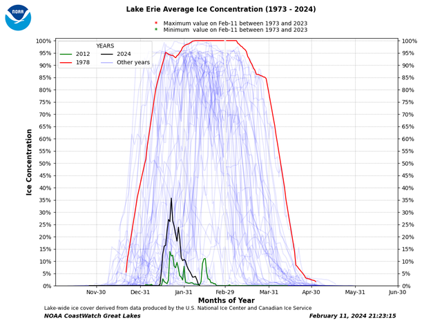 lake-erie-ice.png