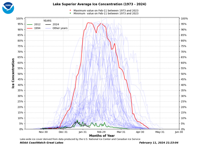lake-superior-ice.png