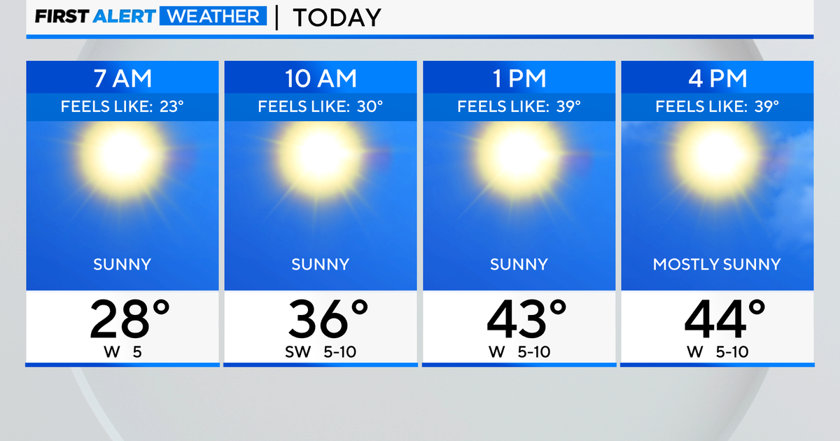 Sunny start to the week in Chicago - CBS Chicago