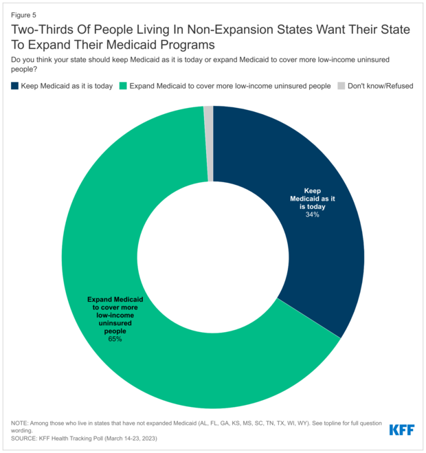 Chart shows public support for Medicaid expansion 