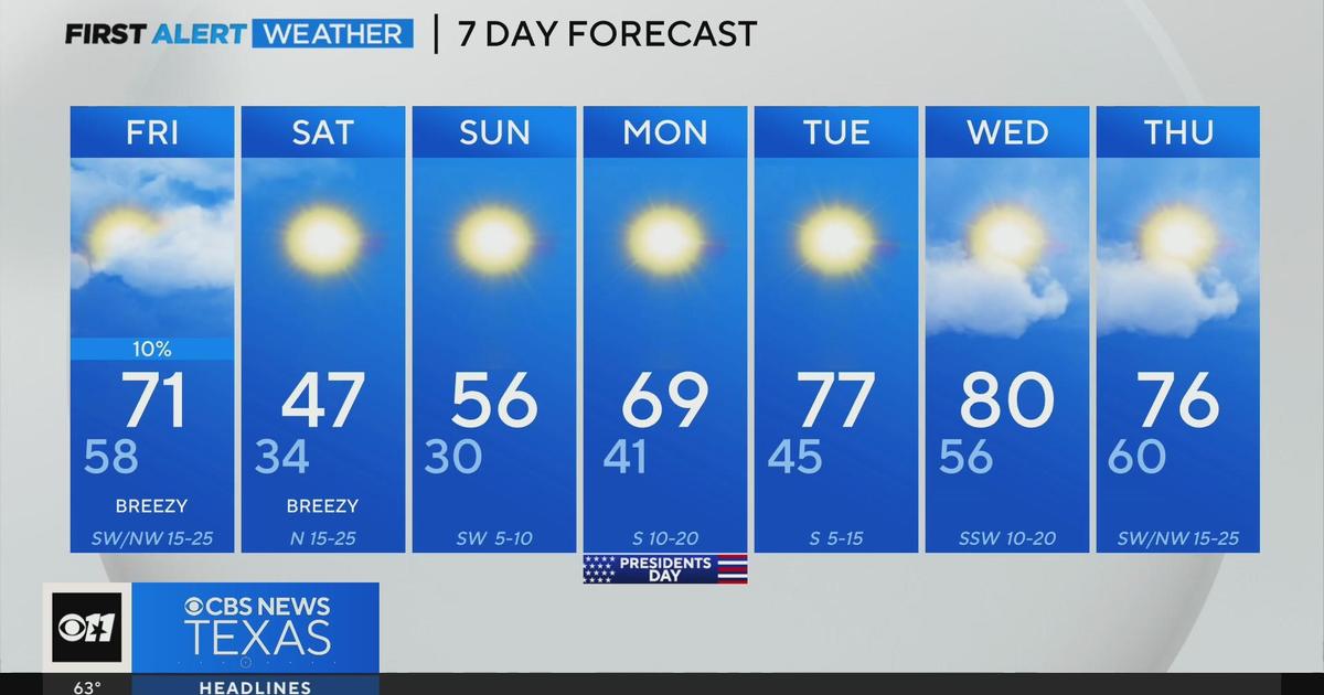 Friday Starts Out Warm Before Cold Front Moves In - CBS Texas