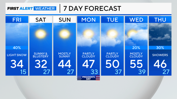 7-day-forecast.png 