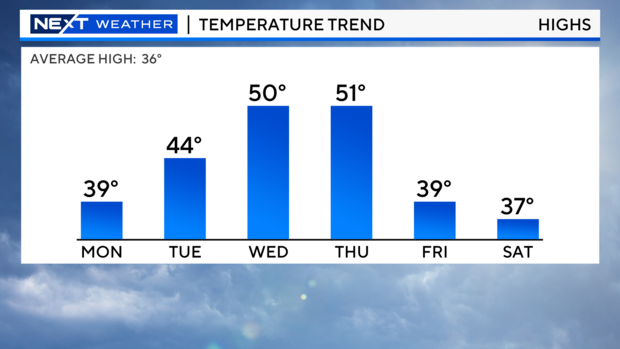 high-temperatures-full-bar-graph-tomorrow.png 