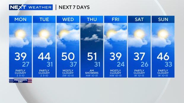 Forecast for the week of February 19, 2024 CBS Detroit