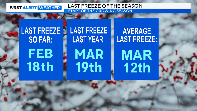 When to Expect Your Last Spring Freeze, News