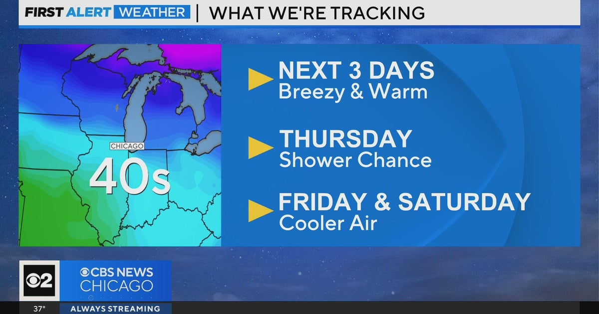 Breezy and warm for next three days in Chicago - CBS Chicago