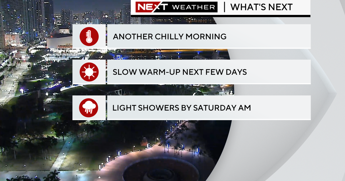 Wednesday starts chilly, but temperatures expecting to climb into the weekend Wednesday starts chilly, but temperatures expecting to climb into the weekend
