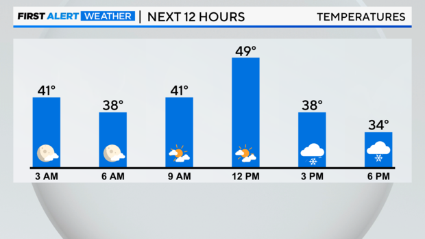 next-12-hrs-temps-223.png 