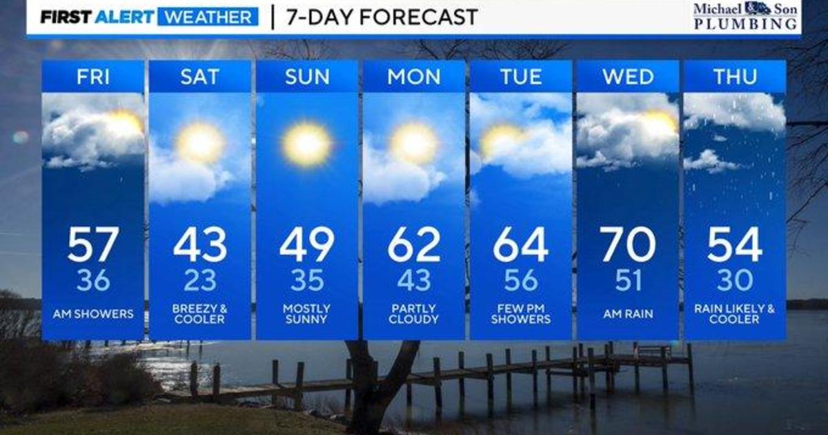 Maryland Weather: Sunny and cool weekend