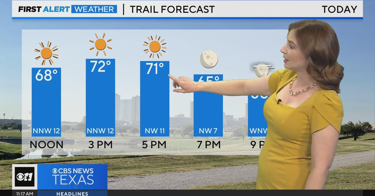 Warm weather in your weekend forecast - CBS Texas